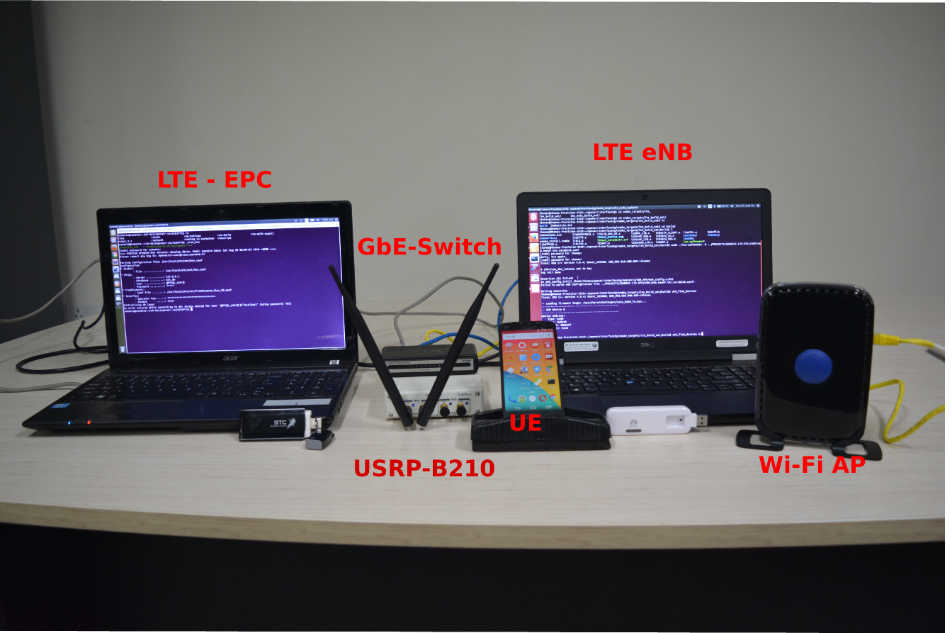 LWA testbed framework @ IITH