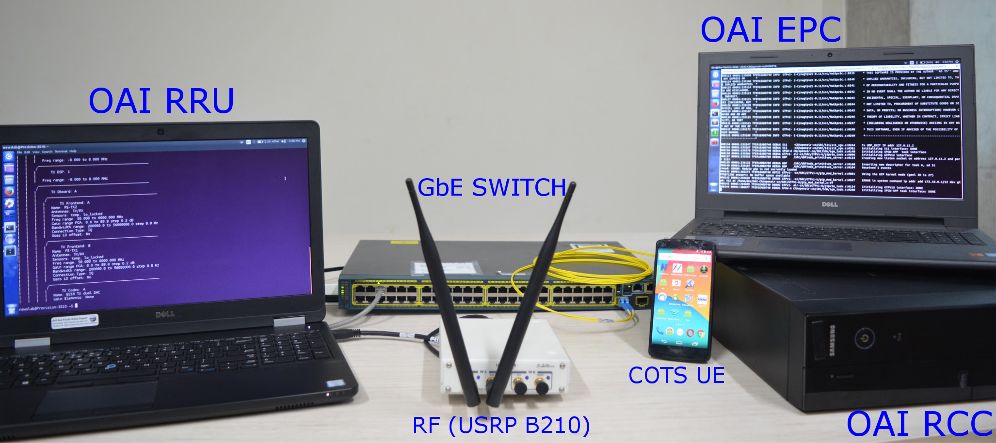 Cloud RAN testbed framework @ IITH