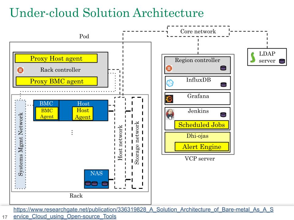 Dhiojas BMaaS architecture